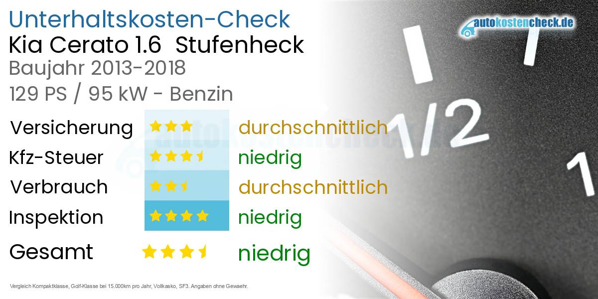 Unterhaltskosten Kia Cerato 1.6  Stufenheck  