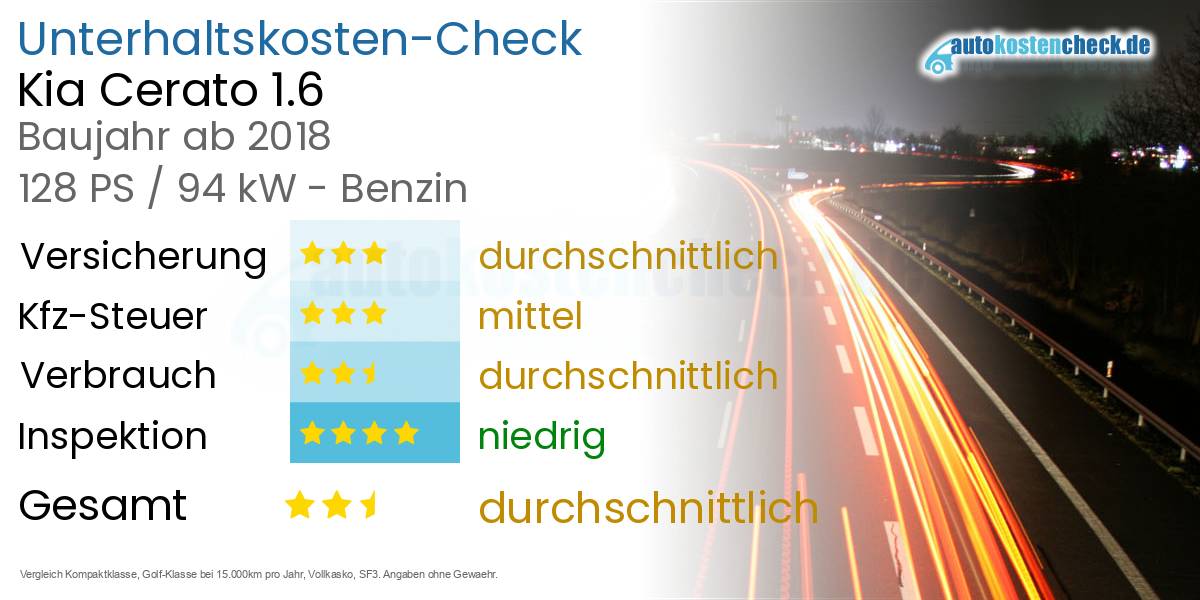Unterhaltskosten Kia Cerato 1.6 
