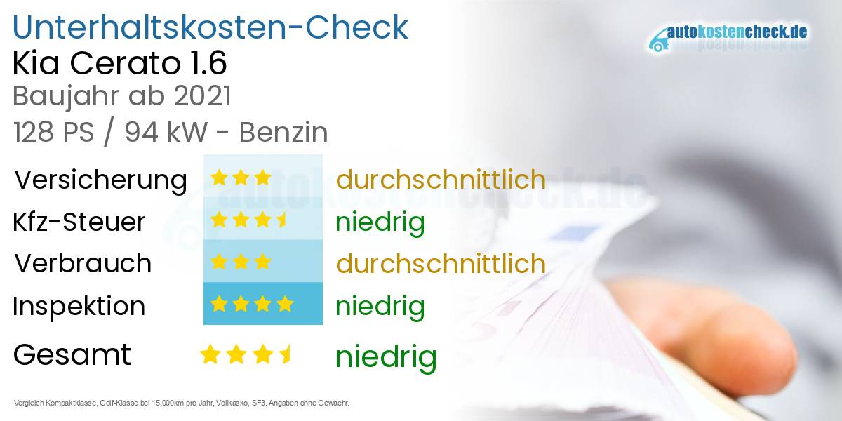 Unterhaltskosten Kia Cerato 1.6 