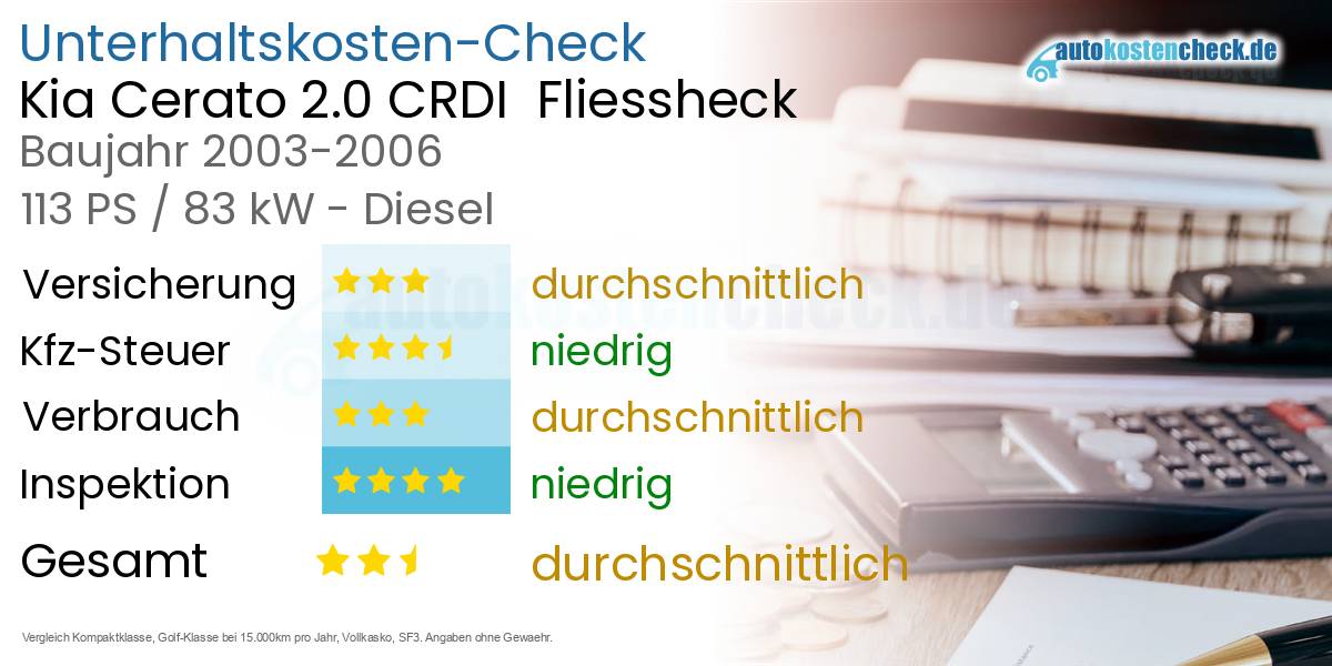 Unterhaltskosten Kia Cerato 2.0 CRDI  Fliessheck  
