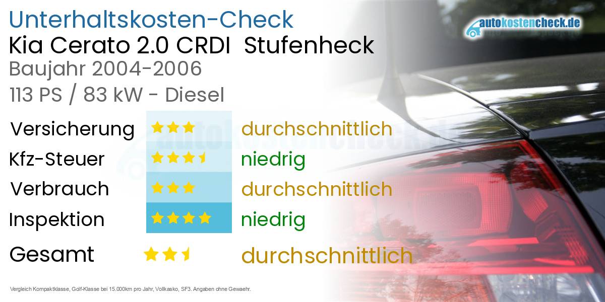 Unterhaltskosten Kia Cerato 2.0 CRDI  Stufenheck