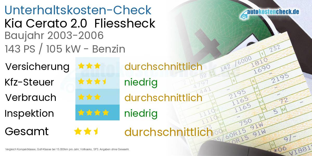 Unterhaltskosten Kia Cerato 2.0  Fliessheck