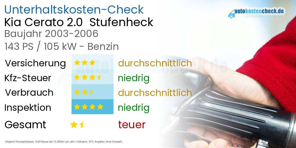 Unterhaltskosten Kia Cerato 2.0  Stufenheck