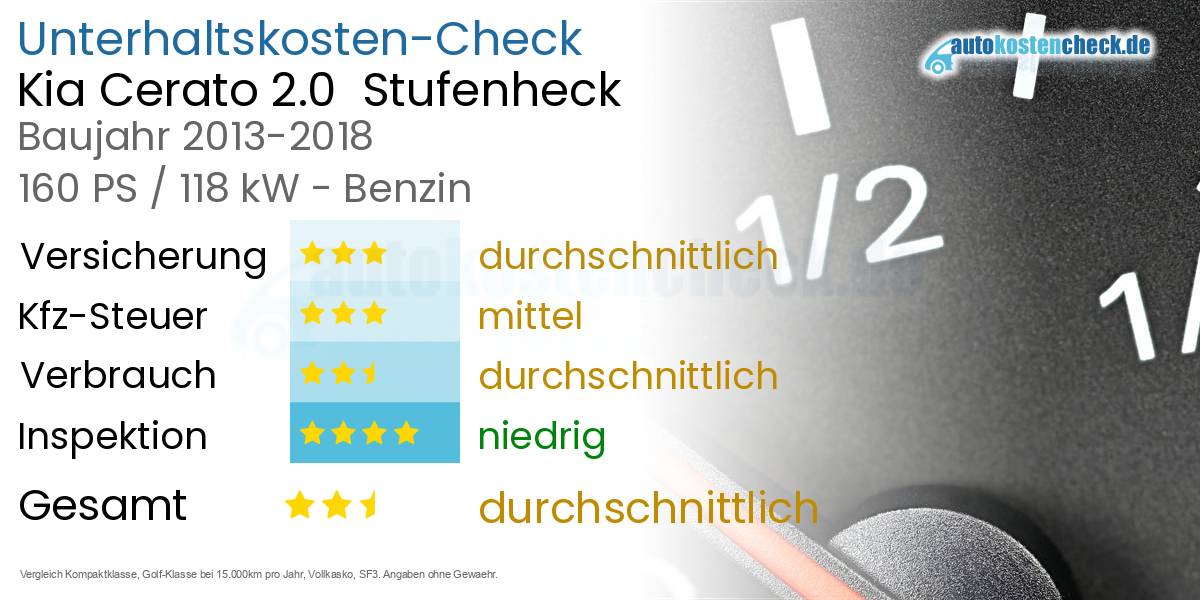 Unterhaltskosten Kia Cerato 2.0  Stufenheck