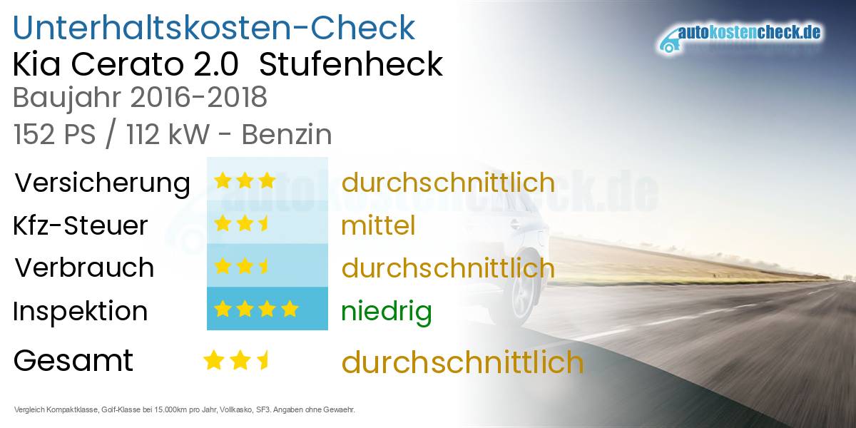 Unterhaltskosten Kia Cerato 2.0  Stufenheck  