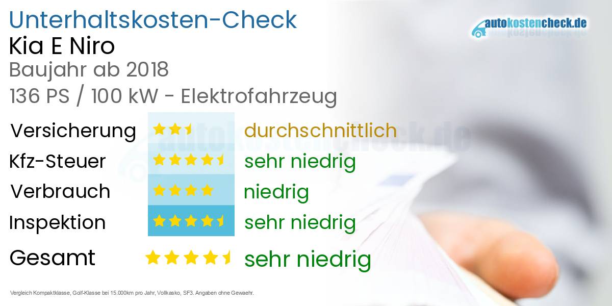 Unterhaltskosten Kia E Niro