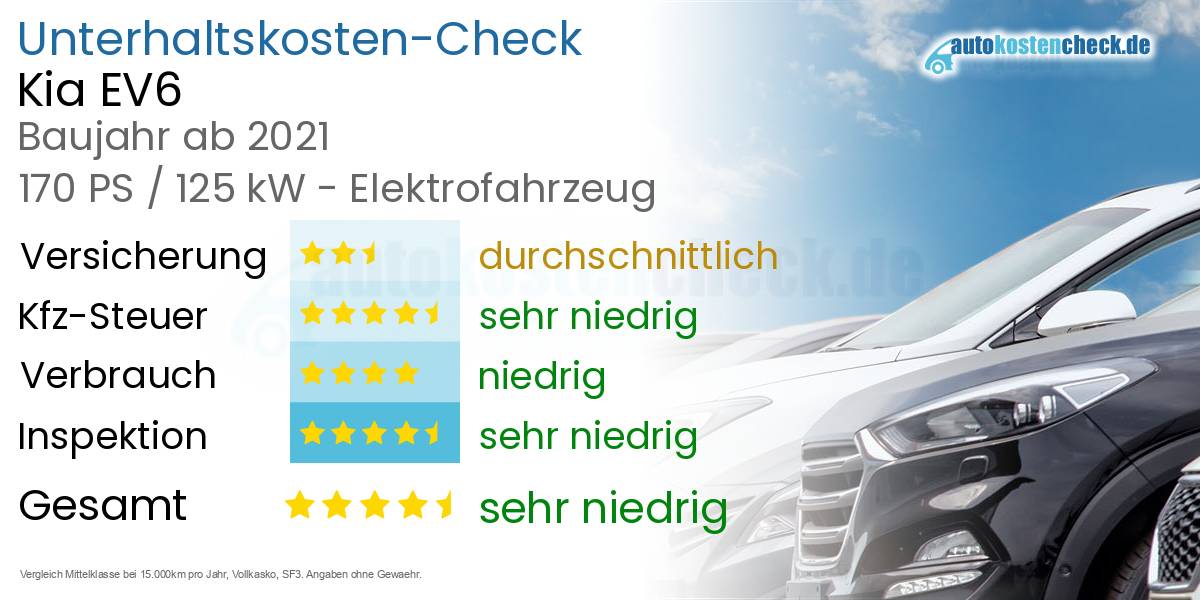 Unterhaltskosten Kia EV6 