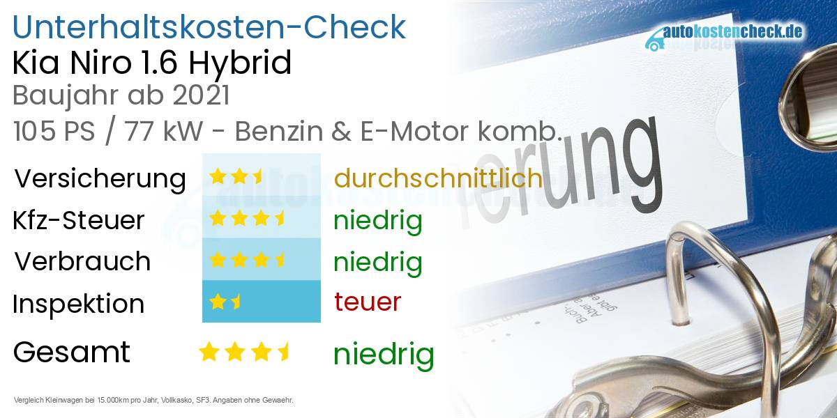 Unterhaltskosten Kia Niro 1.6 Hybrid 