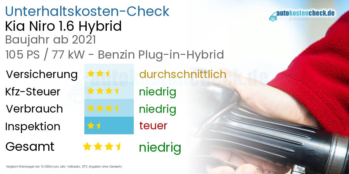 Unterhaltskosten Kia Niro 1.6 Hybrid