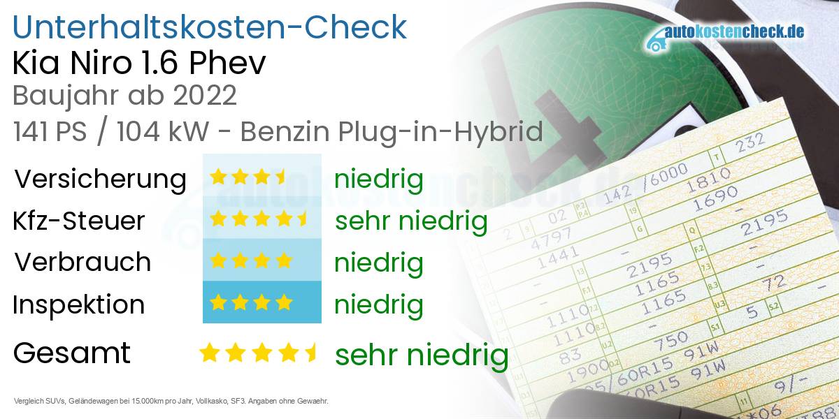 Unterhaltskosten Kia Niro 1.6 Phev 