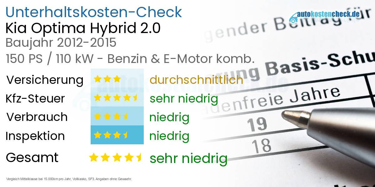 Unterhaltskosten Kia Optima Hybrid 2.0