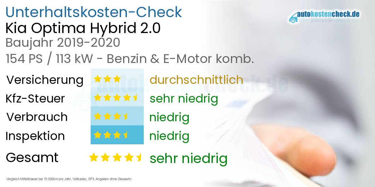 Unterhaltskosten Kia Optima Hybrid 2.0 