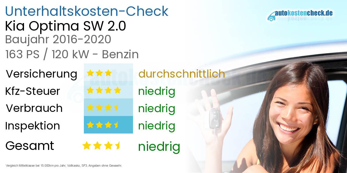 Unterhaltskosten Kia Optima SW 2.0 