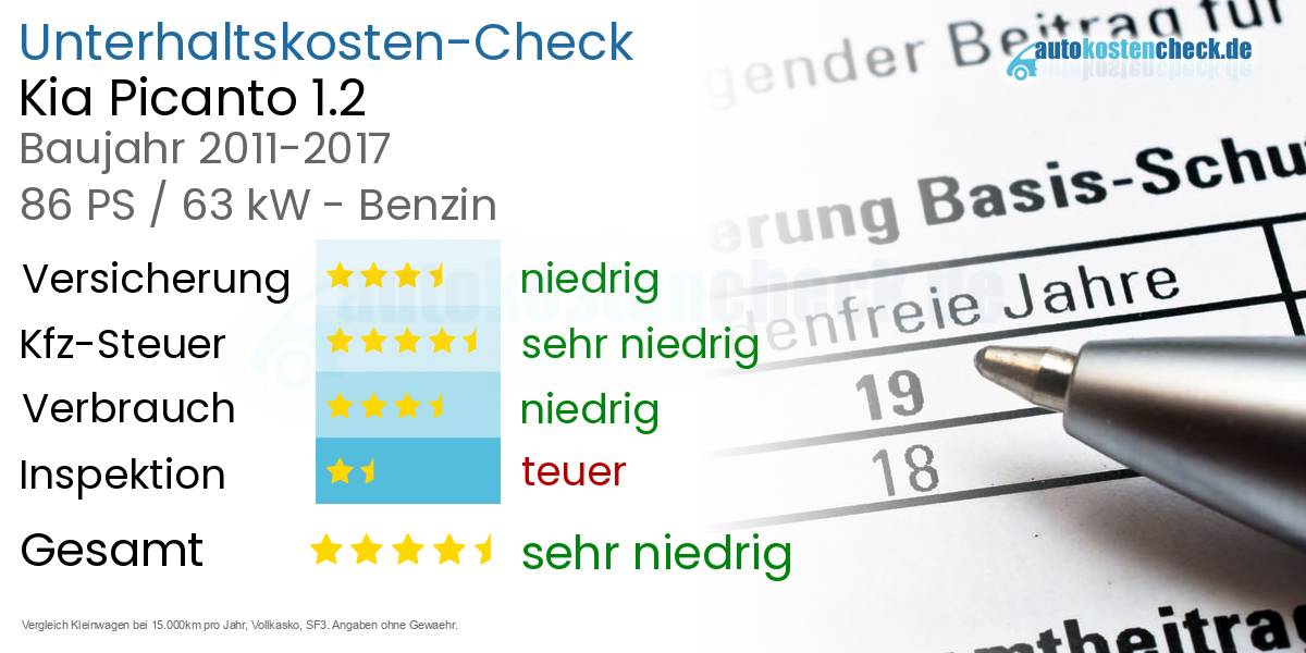 Unterhaltskosten Kia Picanto 1.2