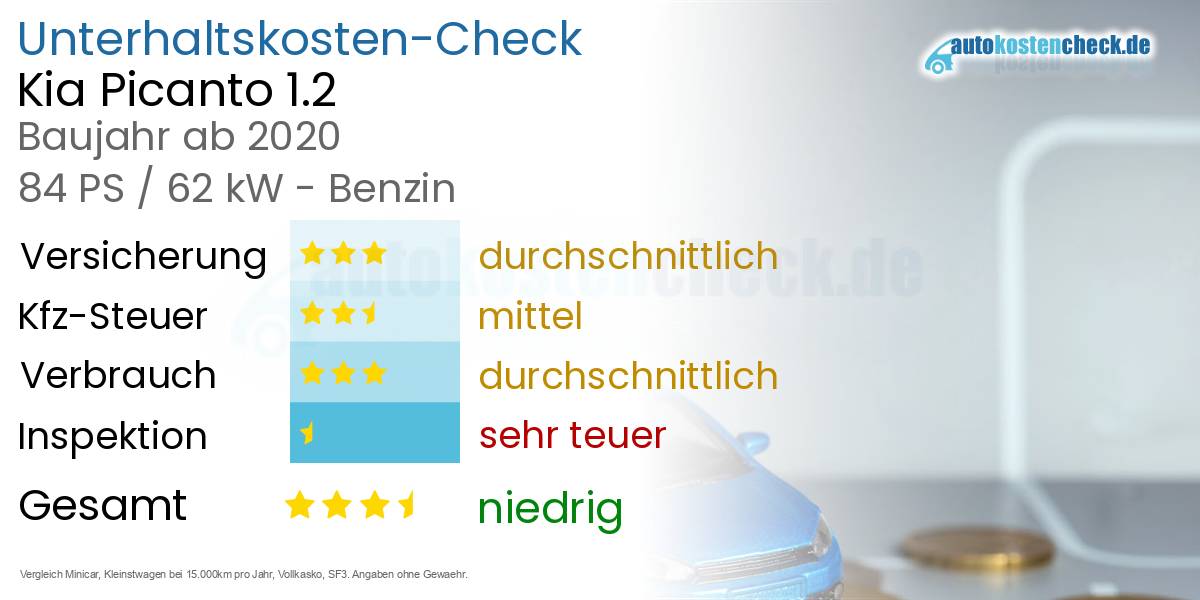 Unterhaltskosten Kia Picanto 1.2 