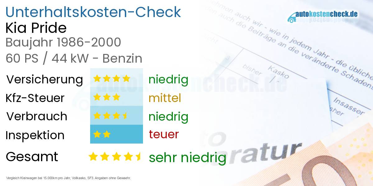 Unterhaltskosten Kia Pride 