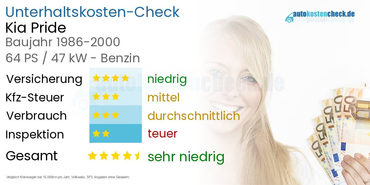 Unterhaltskosten Kia Pride 