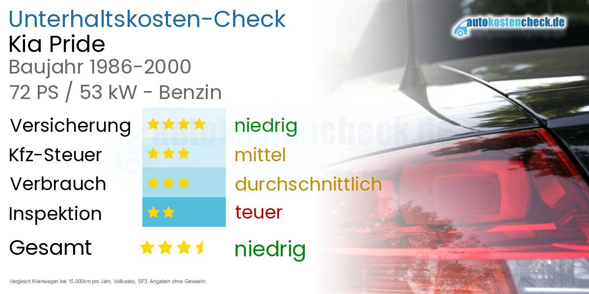 Unterhaltskosten Kia Pride 