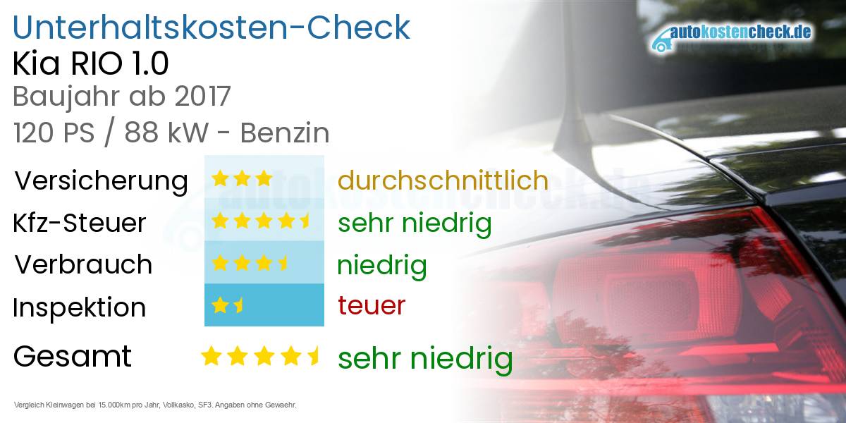 Unterhaltskosten Kia RIO 1.0 