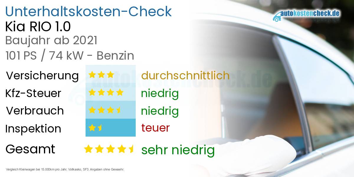 Unterhaltskosten Kia RIO 1.0 