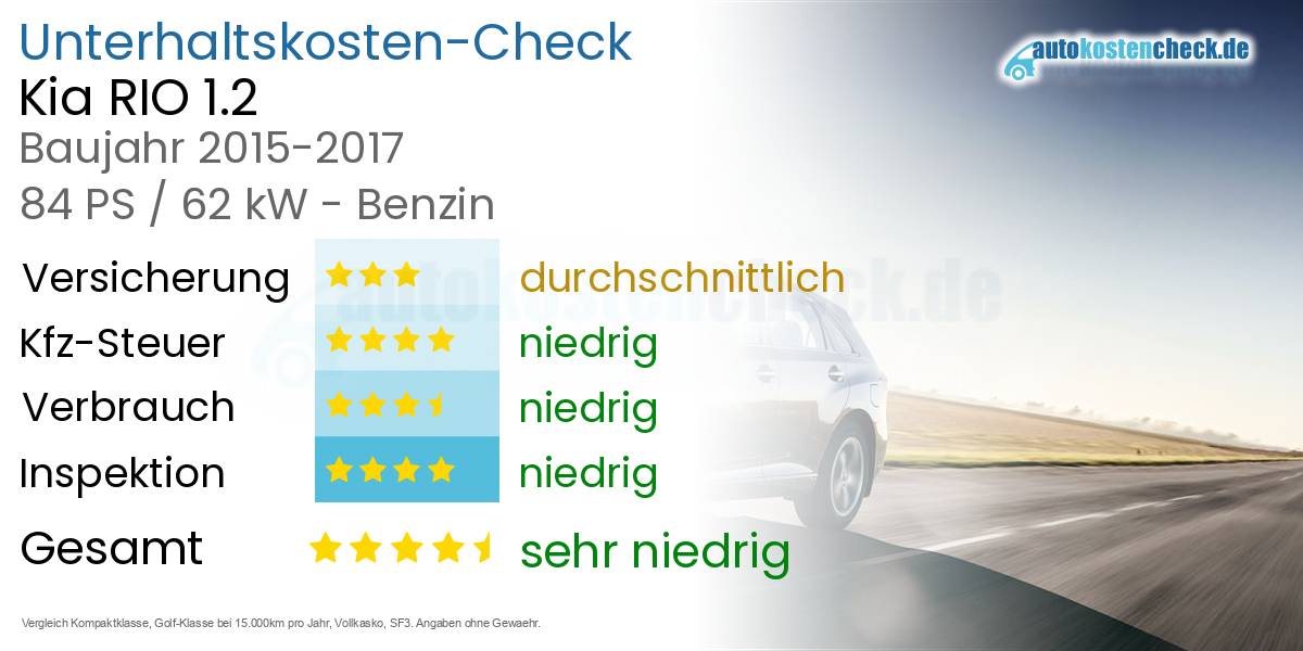 Unterhaltskosten Kia RIO 1.2 