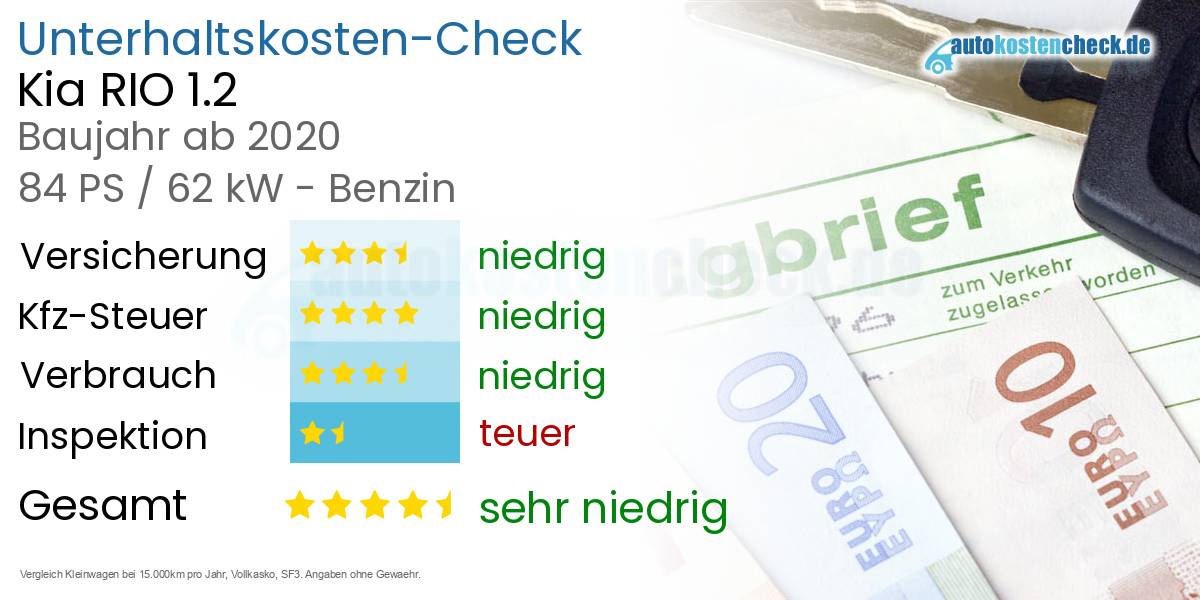 Unterhaltskosten Kia RIO 1.2 