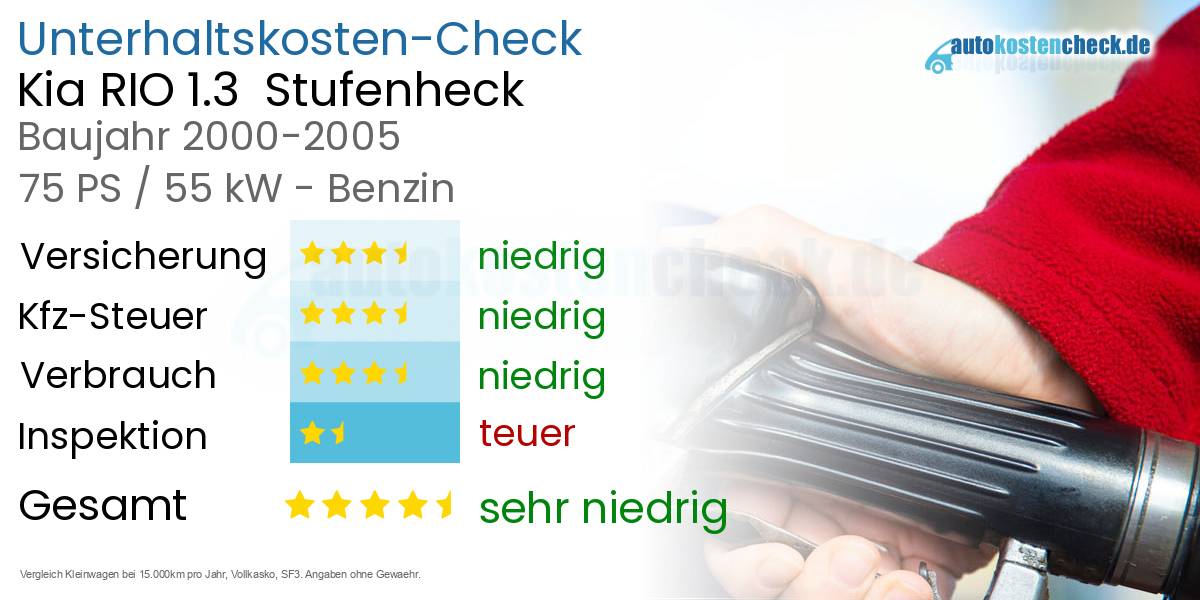 Unterhaltskosten Kia RIO 1.3  Stufenheck  