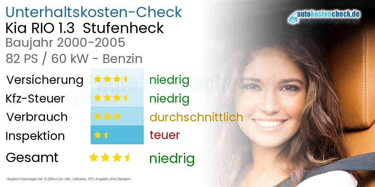 Unterhaltskosten Kia RIO 1.3  Stufenheck  