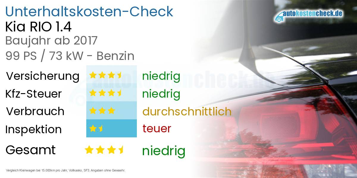 Unterhaltskosten Kia RIO 1.4