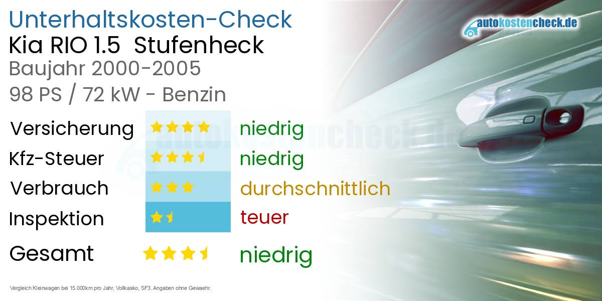 Unterhaltskosten Kia RIO 1.5  Stufenheck  