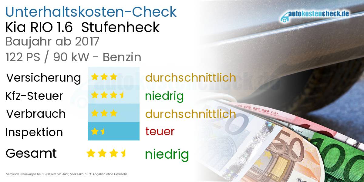 Unterhaltskosten Kia RIO 1.6  Stufenheck  