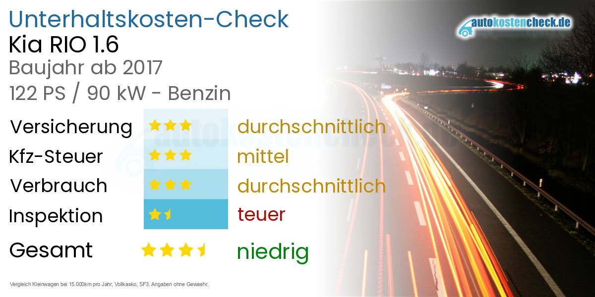 Unterhaltskosten Kia RIO 1.6 