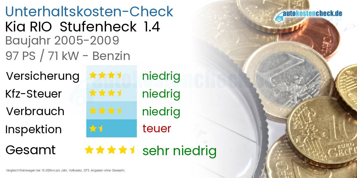 Unterhaltskosten Kia RIO  Stufenheck  1.4 