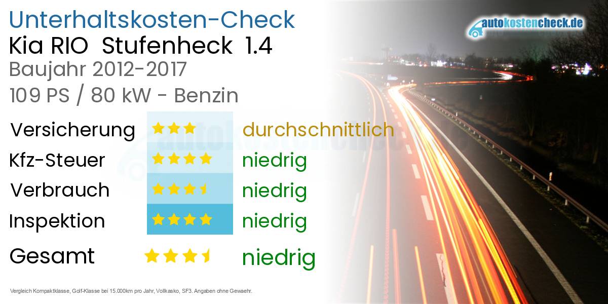 Unterhaltskosten Kia RIO Stufenheck 1.4