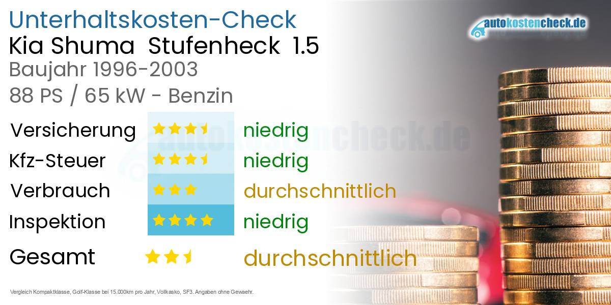 Unterhaltskosten Kia Shuma  Stufenheck  1.5 