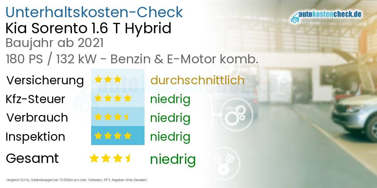 Unterhaltskosten Kia Sorento 1.6 T Hybrid 
