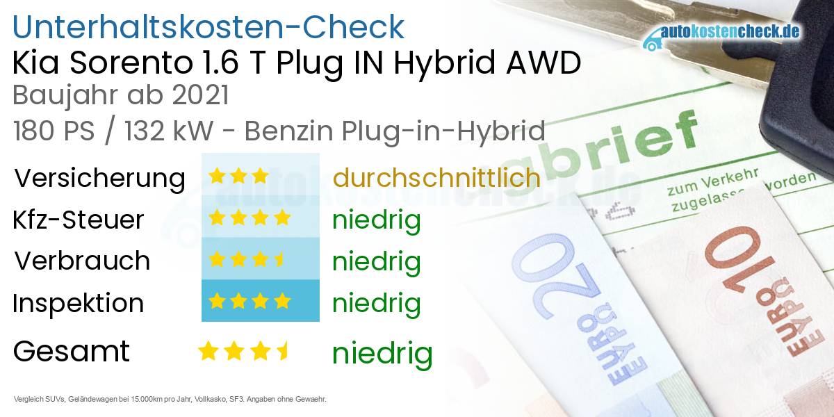 Unterhaltskosten Kia Sorento 1.6 T Plug IN Hybrid AWD 