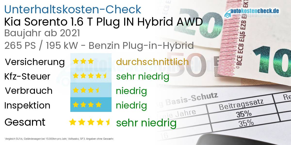 Unterhaltskosten Kia Sorento 1.6 T Plug IN Hybrid AWD 