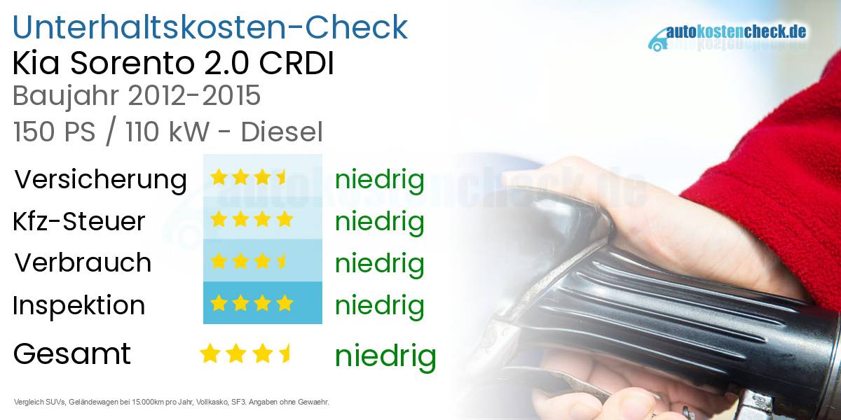 Unterhaltskosten Kia Sorento 2.0 CRDI 