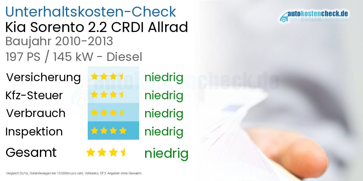 Unterhaltskosten Kia Sorento 2.2 CRDI Allrad 