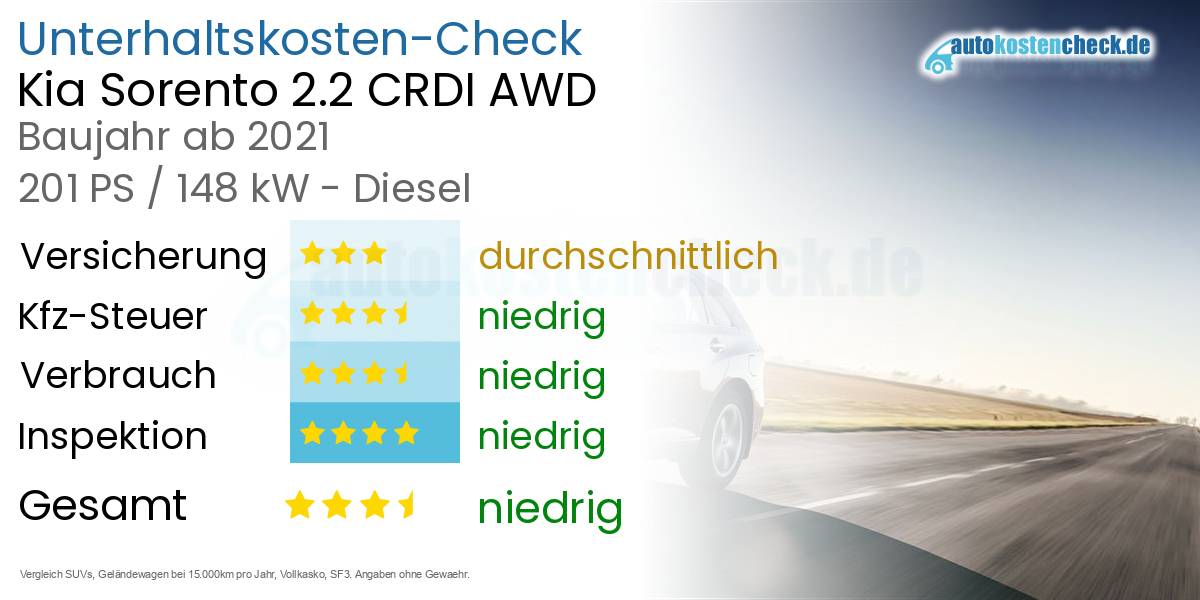 Unterhaltskosten Kia Sorento 2.2 CRDI AWD 