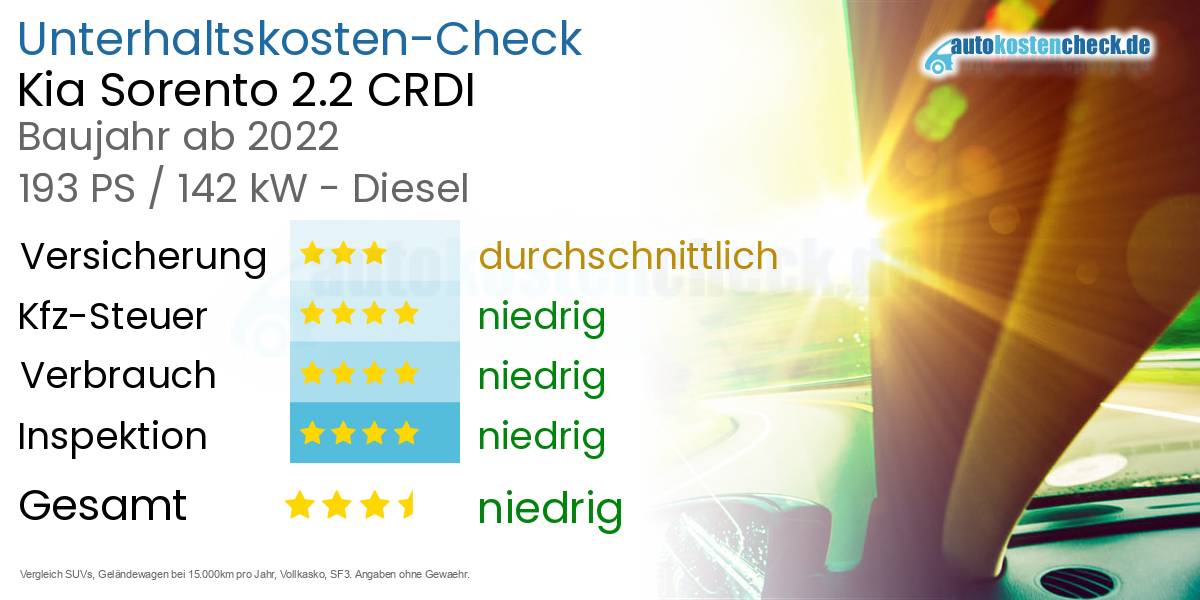 Unterhaltskosten Kia Sorento 2.2 CRDI 
