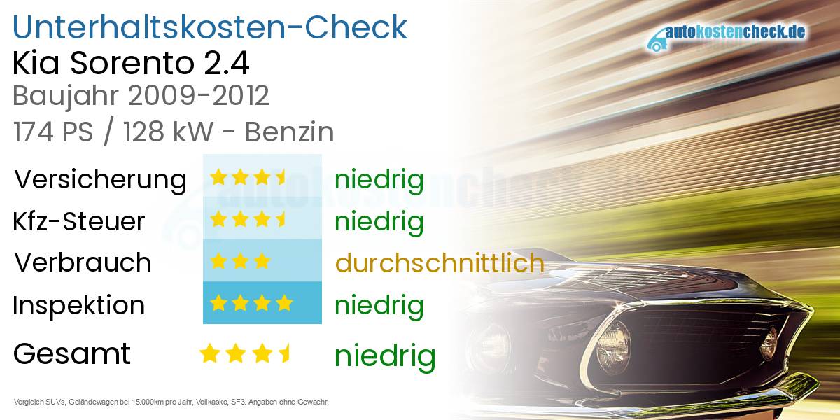 Unterhaltskosten Kia Sorento 2.4 