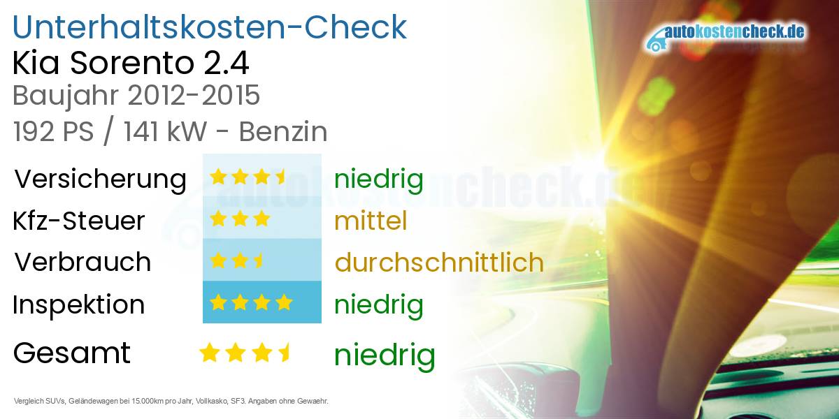 Unterhaltskosten Kia Sorento 2.4 