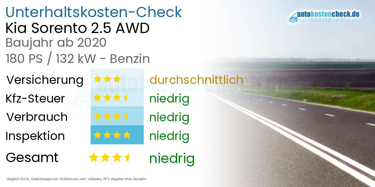 Unterhaltskosten Kia Sorento 2.5 AWD 