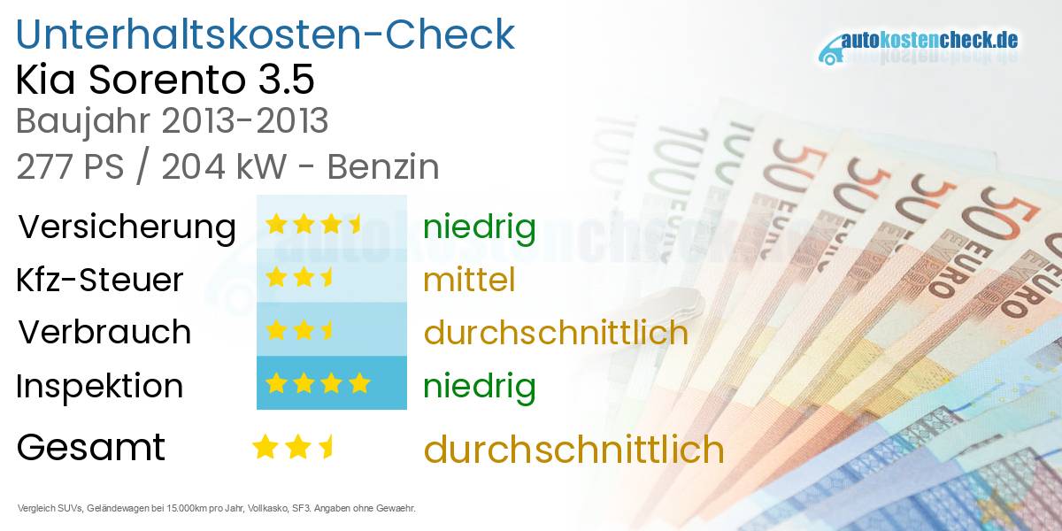 Unterhaltskosten Kia Sorento 3.5 
