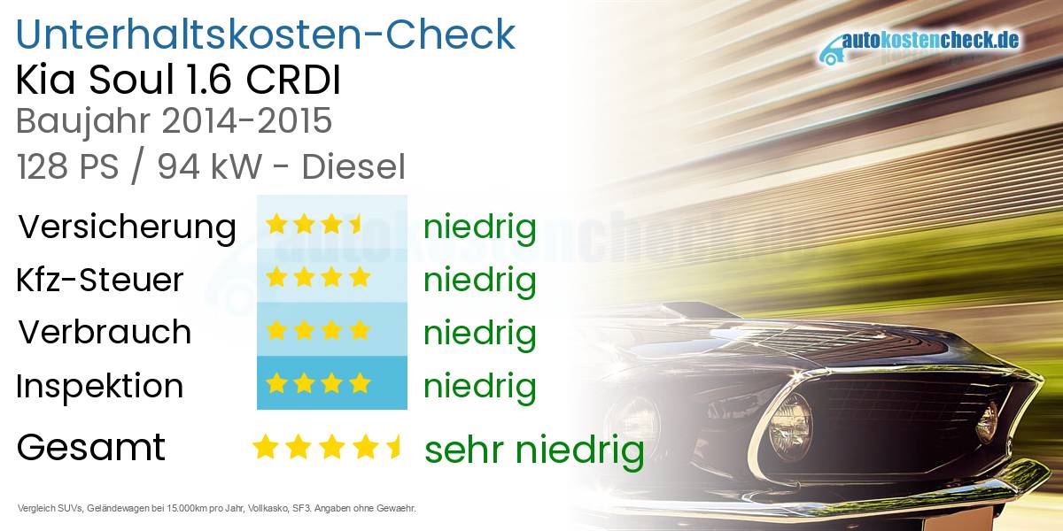 Unterhaltskosten Kia Soul 1.6 CRDI