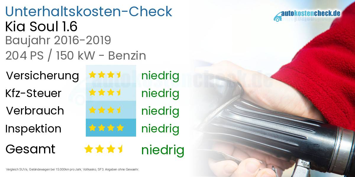 Unterhaltskosten Kia Soul 1.6