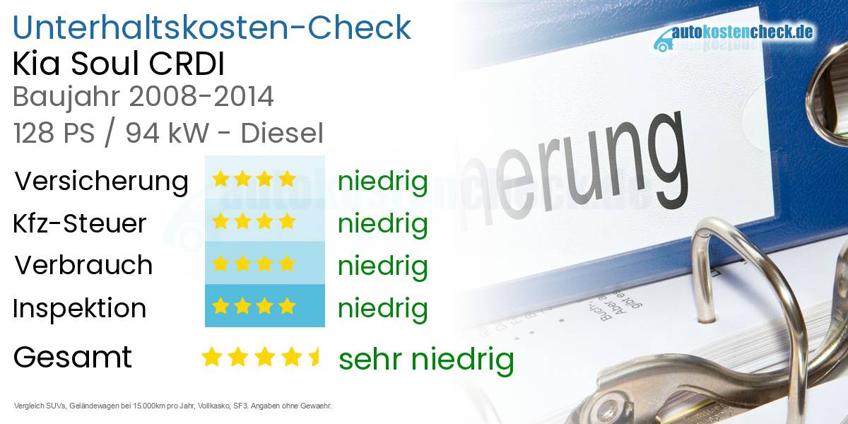 Unterhaltskosten Kia Soul CRDI