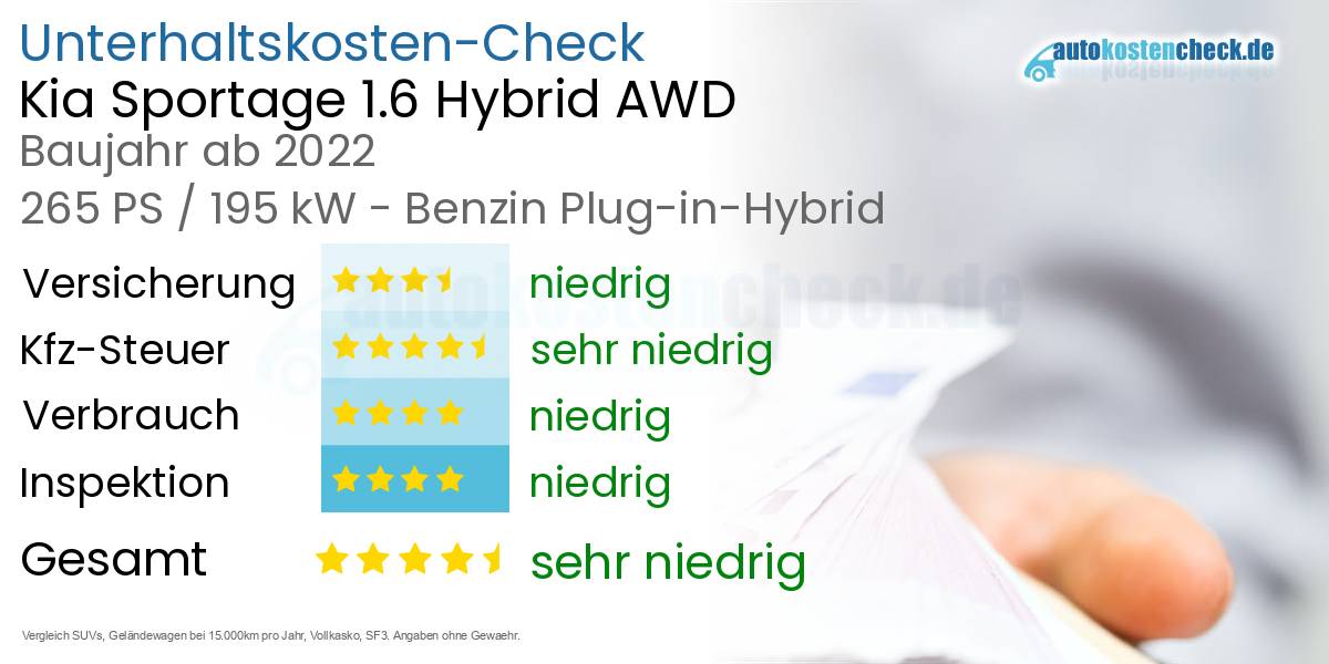 Unterhaltskosten Kia Sportage 1.6 Hybrid AWD 